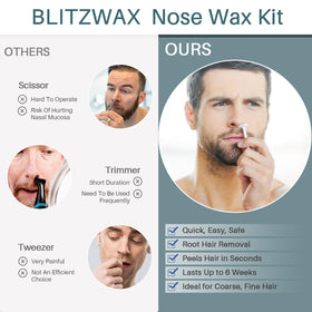 Boîte du kit de cire BLITZWAX montrant son design élégant