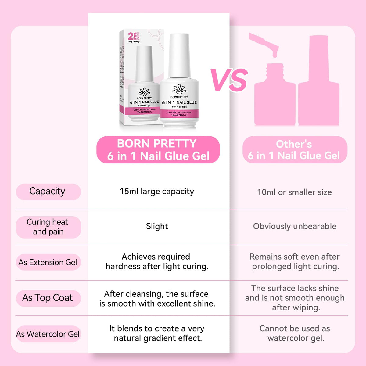 Born Pretty colle de vernis 15ML emballage