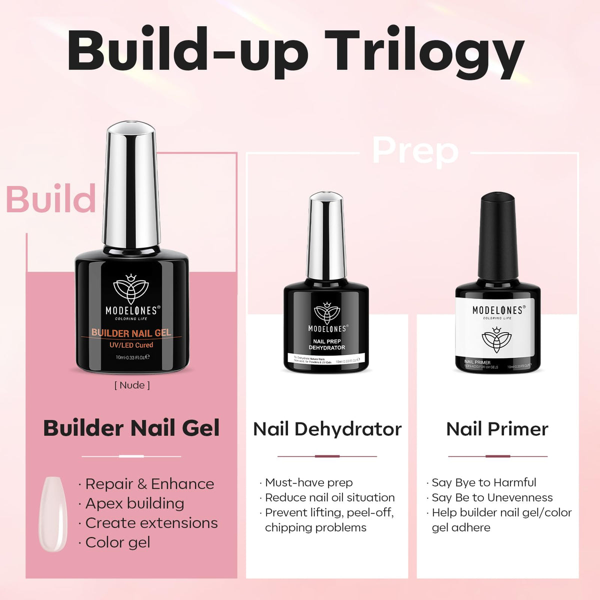bouteille de Gel Constructeur modelones 10 ml vue de face