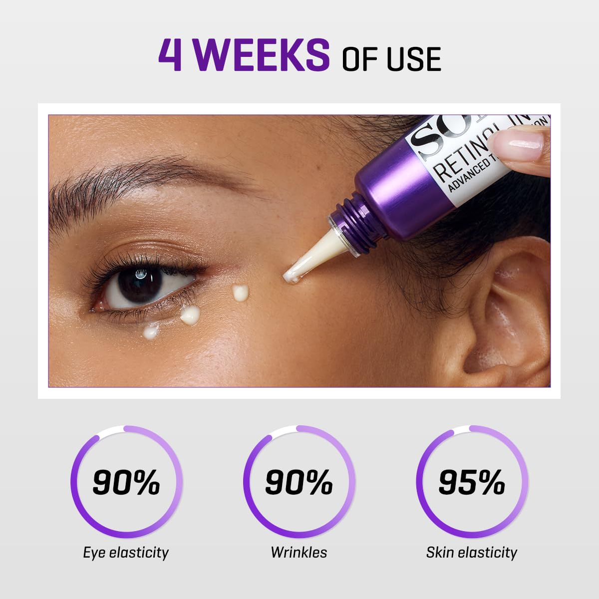 Bouteille de SOME BY MI Crème Contour des Yeux Retinol Intense avec étiquette