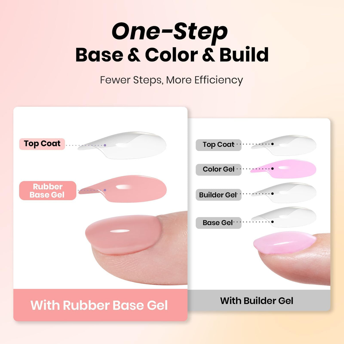 bouteille de vernis à ongles caoutchouc 7,5ml couleur pêche