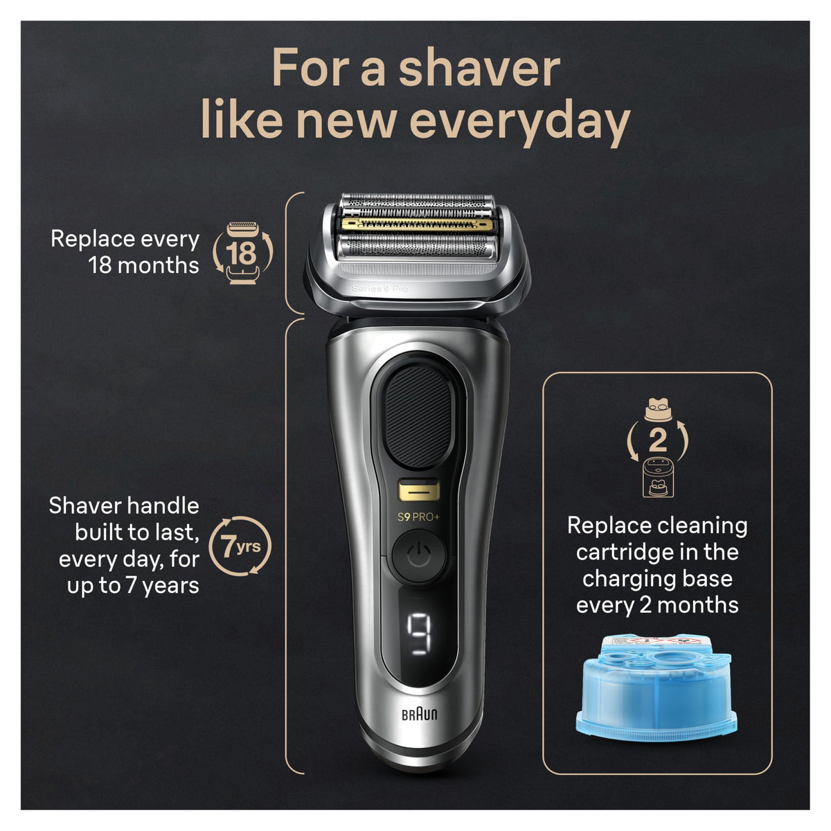 Braun Rasoir Électrique Series 9 PRO en gros plan sur la tête de rasage