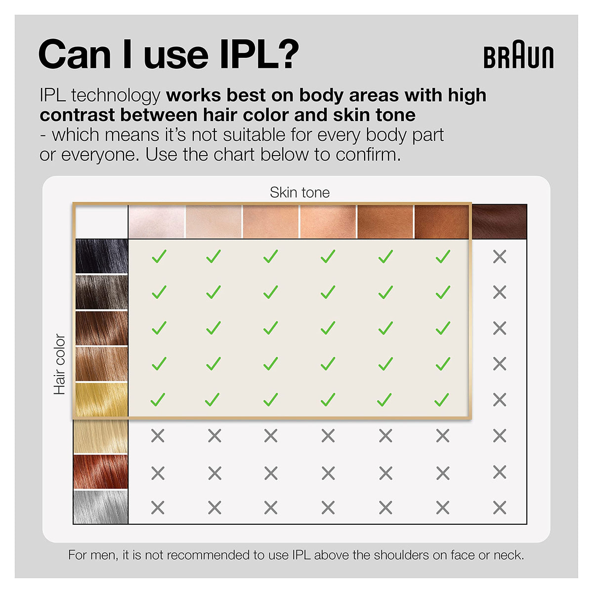 Braun Silk·Expert Pro 5 IPL capteur de teint de peau