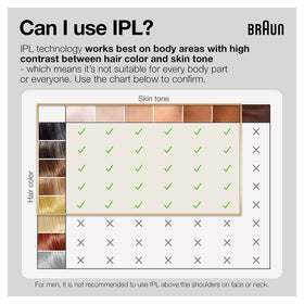 Braun Silk·Expert Pro 5 IPL capteur de teint de peau