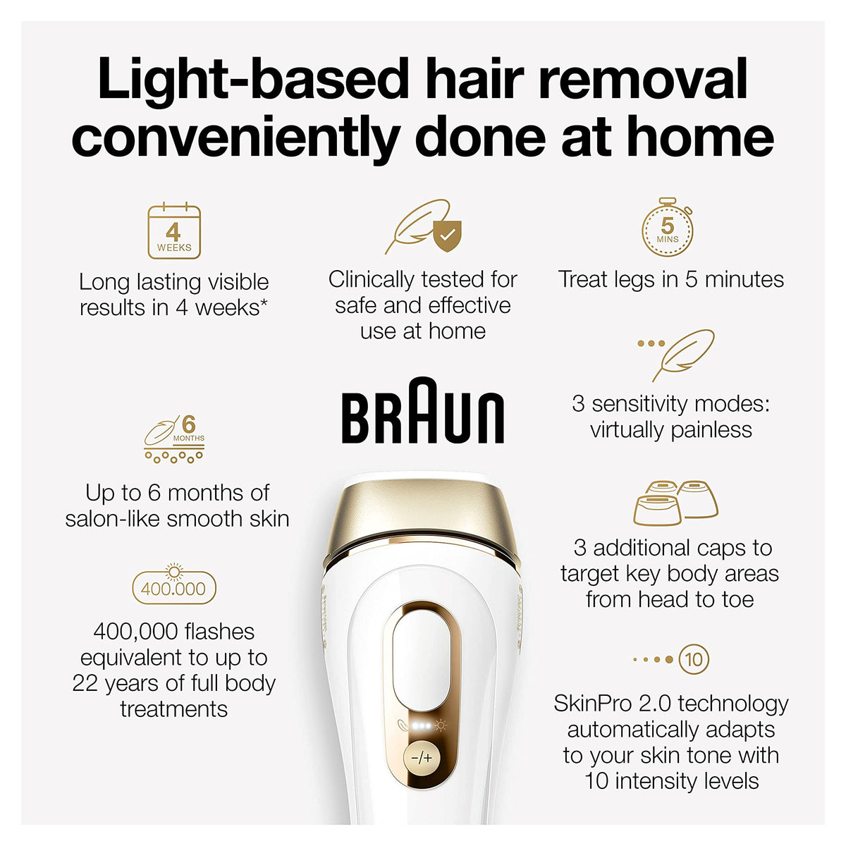 Braun Silk·Expert Pro 5 IPL tête standard et têtes supplémentaires