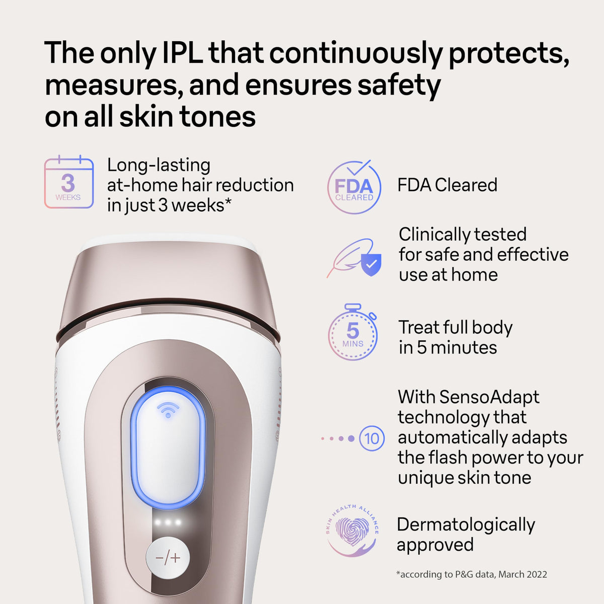 Braun Smart IPL Skin i·Expert Pro 7 avec application mobile affichée