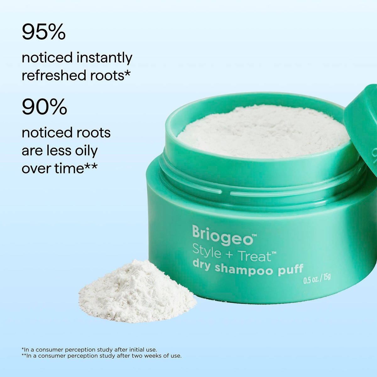Briogeo Shampoo Sec Transparent 14g en usage quotidien