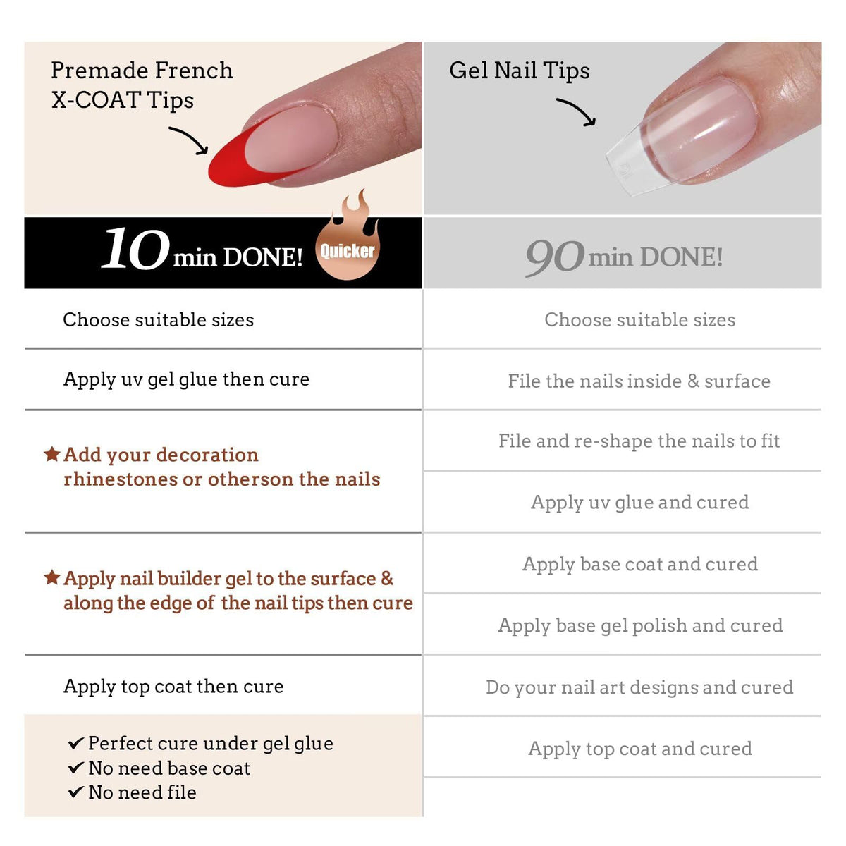 BTARTBOXNAILS Faux Ongles Rouge French Tips avec gel de construction