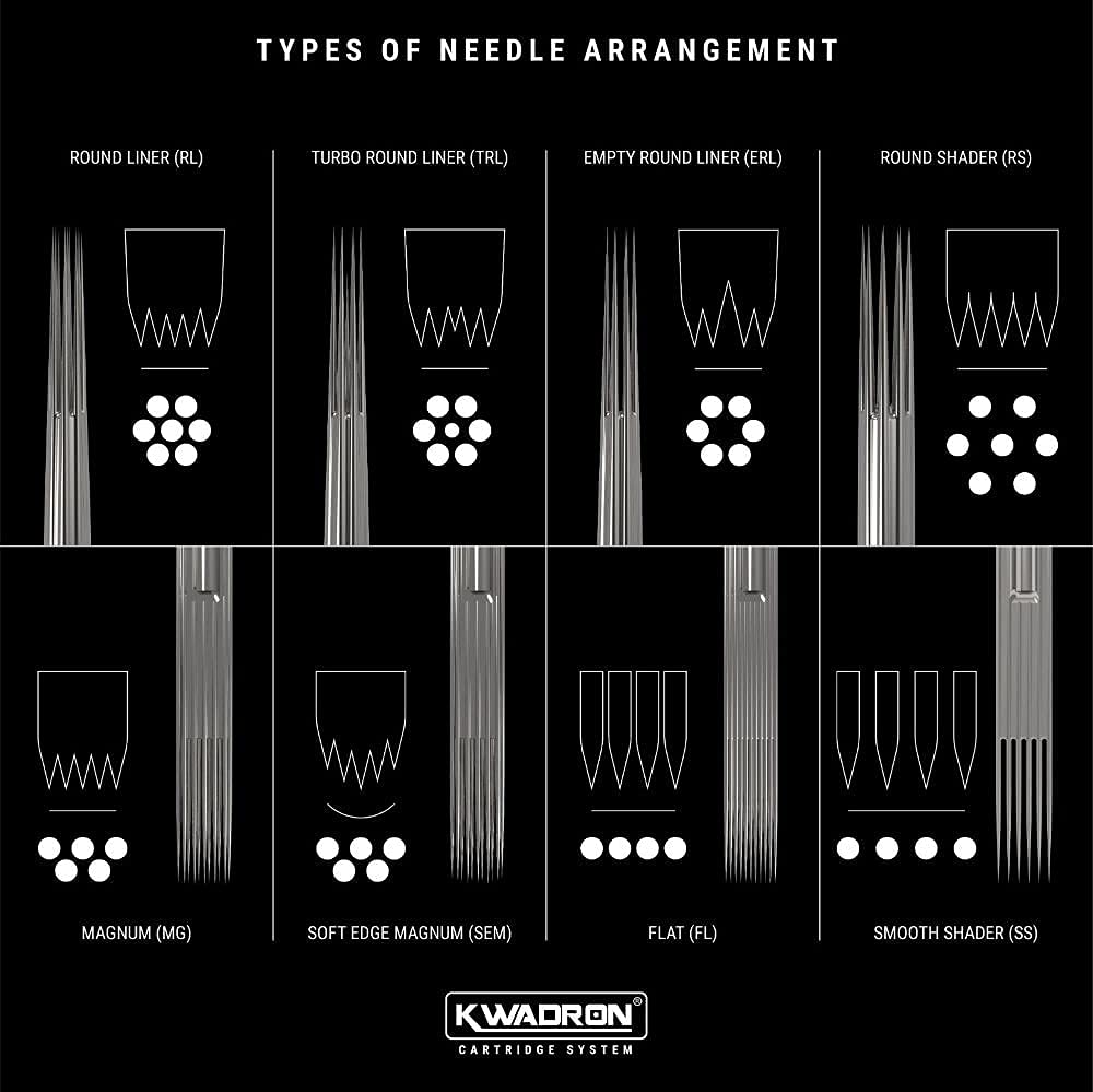 Cartouche d'aiguille Kwadron montrant le système de stabilisation
