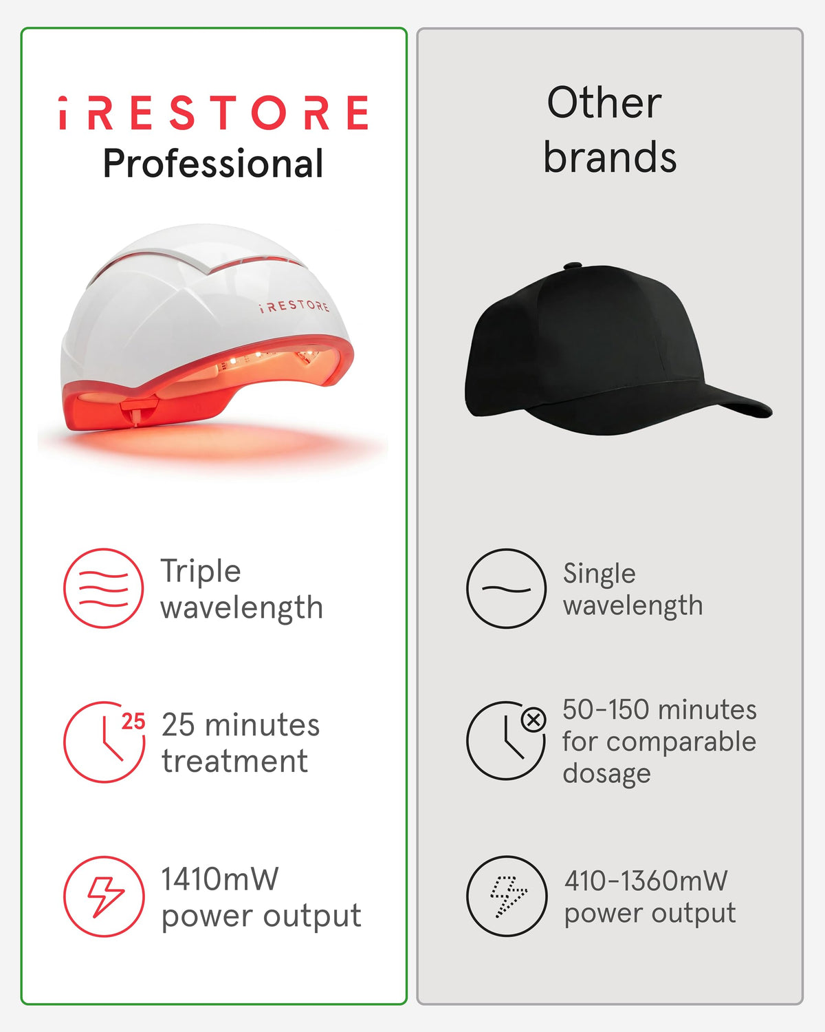 Casque iRestore Pro avec vue latérale