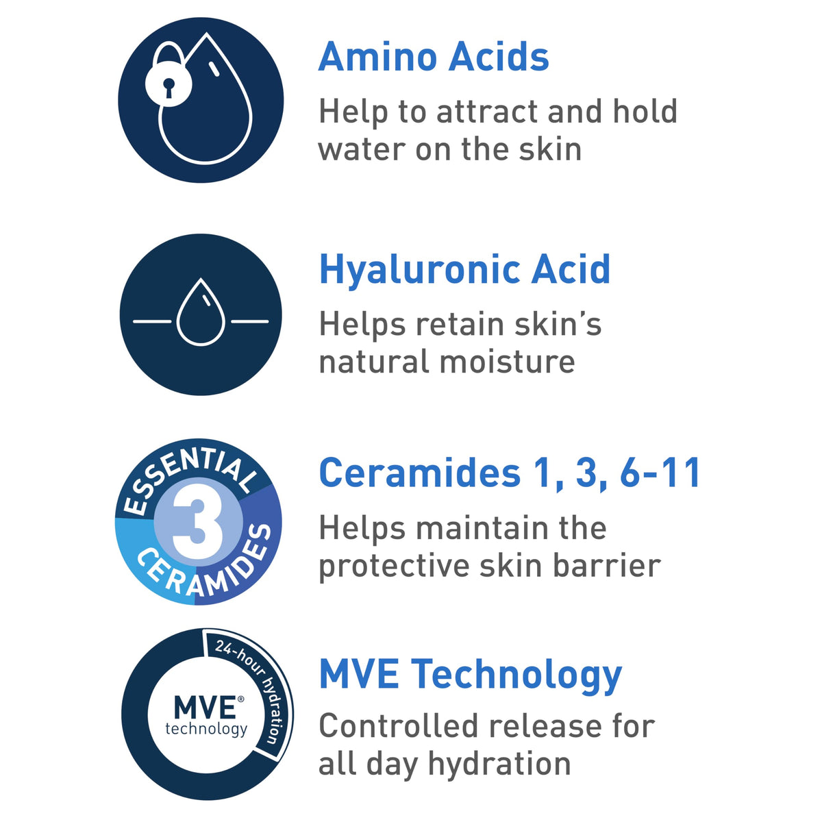 CeraVe Crème Nettoyante Hydratante avec ses ingrédients
