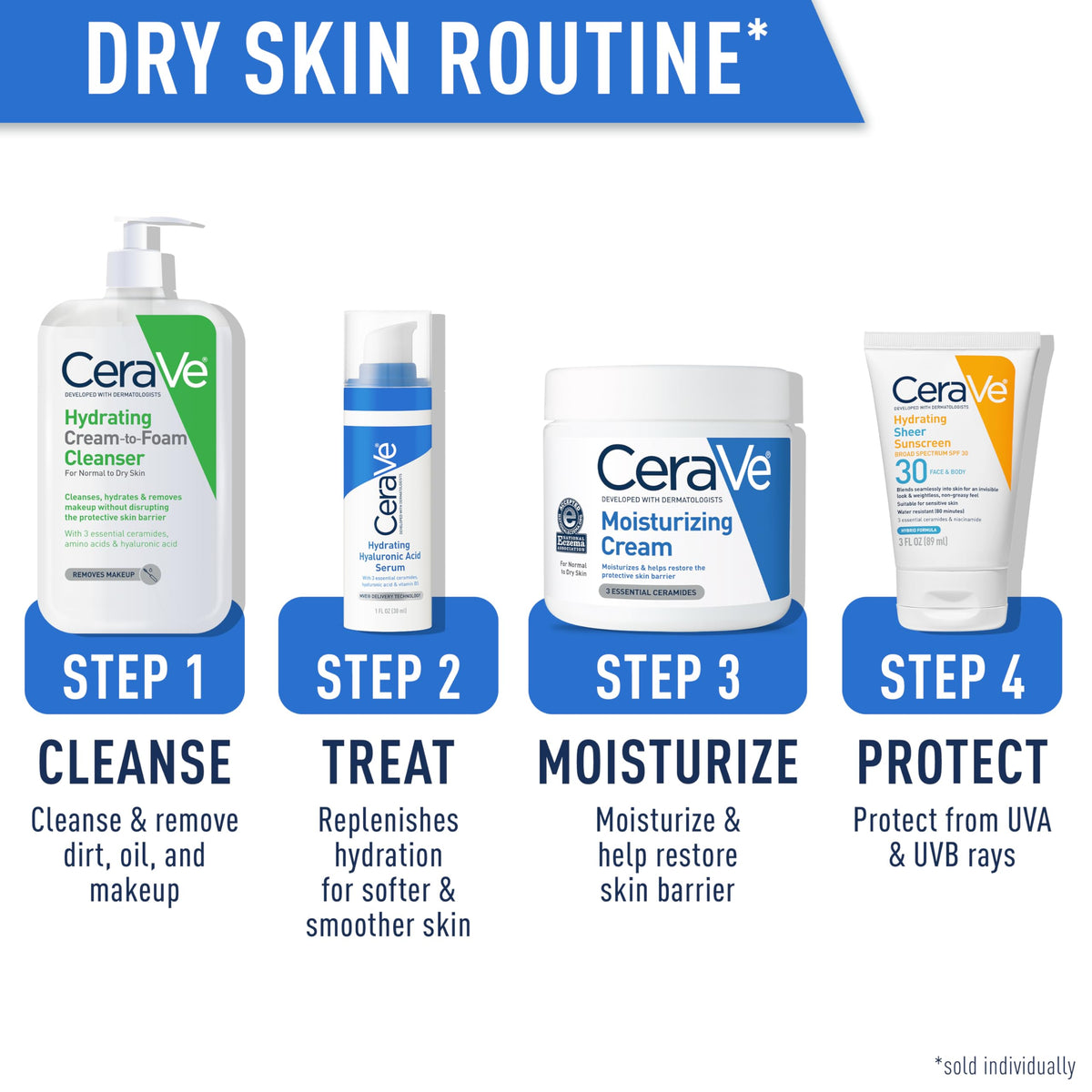 CeraVe Crème Nettoyante Hydratante en action