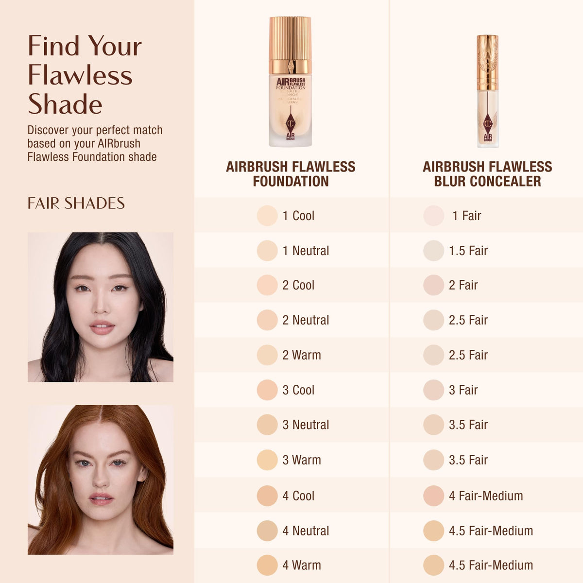 Charlotte Tilbury Concealer Flawless Blur en utilisation quotidienne