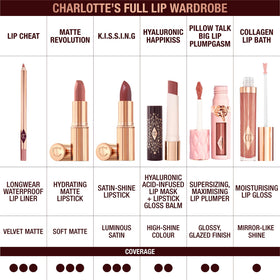 Charlotte Tilbury K.I.S.S.I.N.G Rouge à Lèvres en application