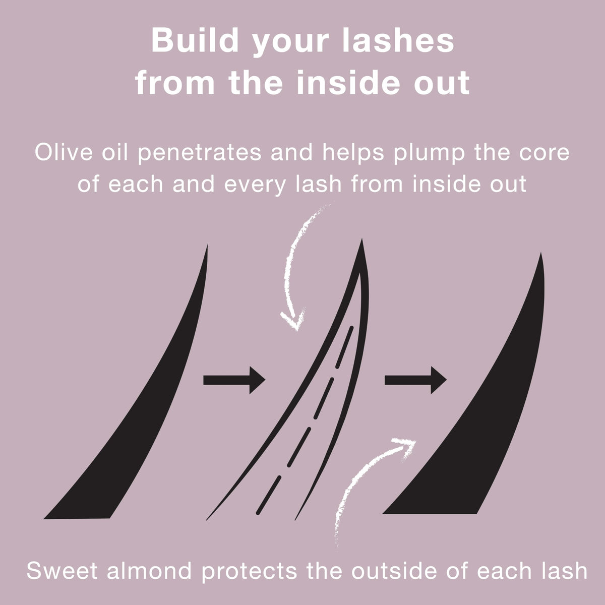 Cils volumineux après l'application du mascara Neutrogena