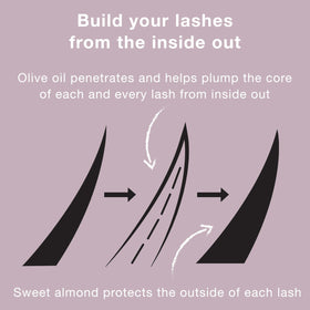 Cils volumineux après l'application du mascara Neutrogena