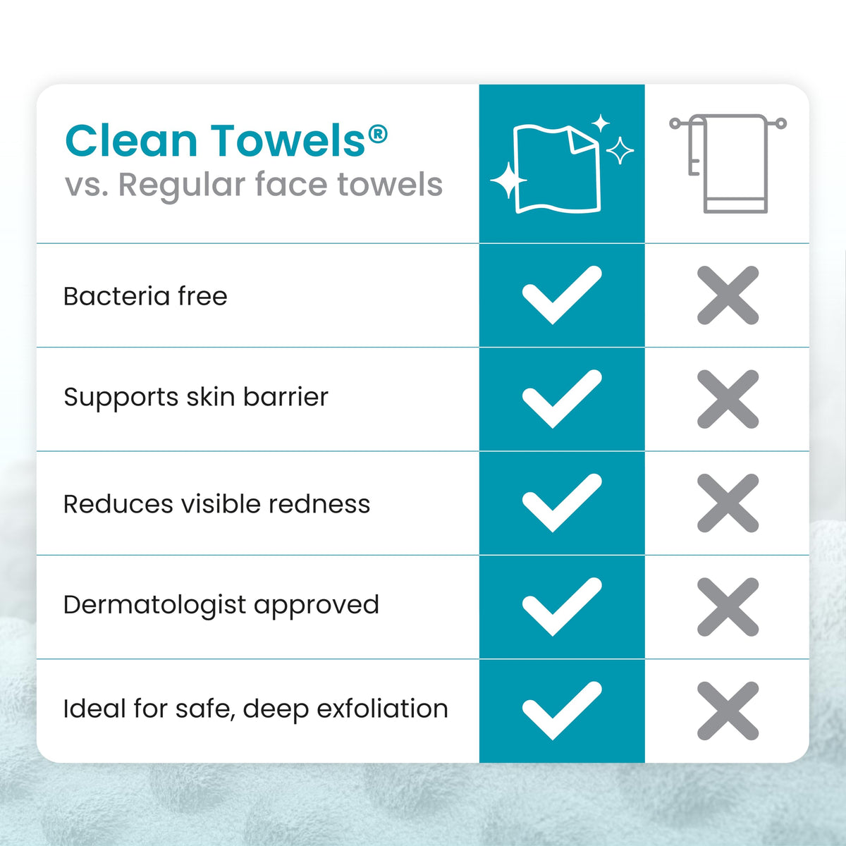 CLEAN SKIN CLUB serviettes à côté d'autres produits de soin