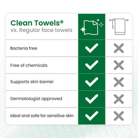 CLEAN SKIN CLUB Serviettes Nettoyantes Peau Sensible XL à usage unique