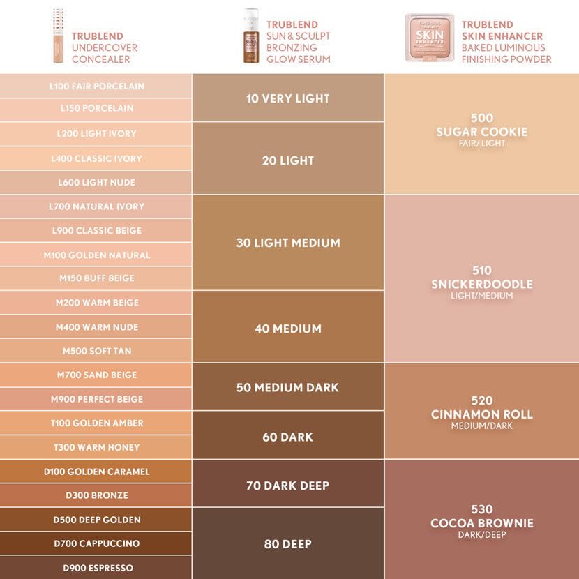 CLOSE-UP sur l'applicateur du sérum bronzant TruBlend