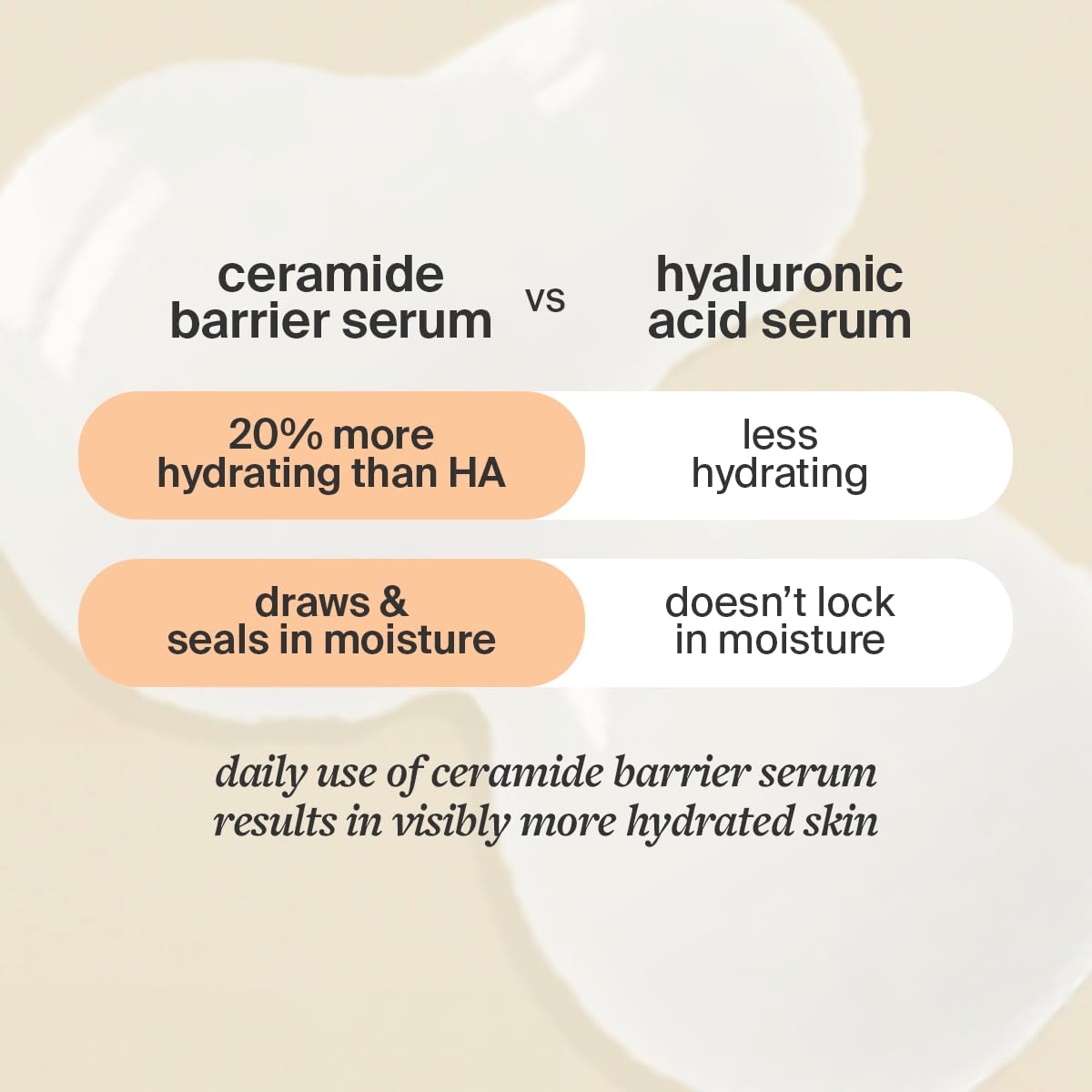 Cocokind Sérum Barrière Céramide 30ml application sur peau