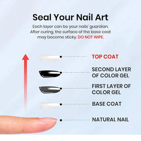 Comparaison de brillance avec et sans top coat gel beetles