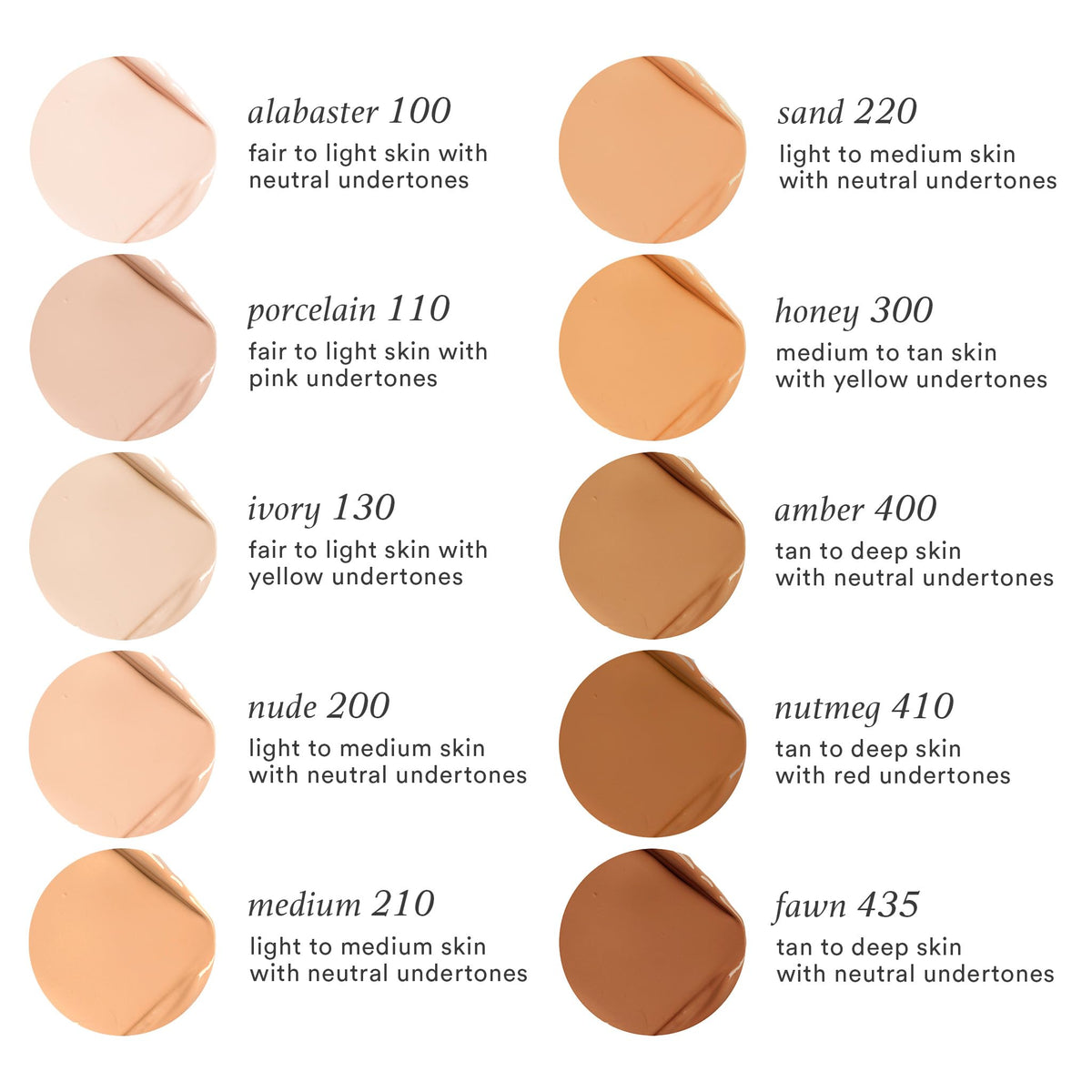 Comparaison de la couverture du correcteur Julep avant et après