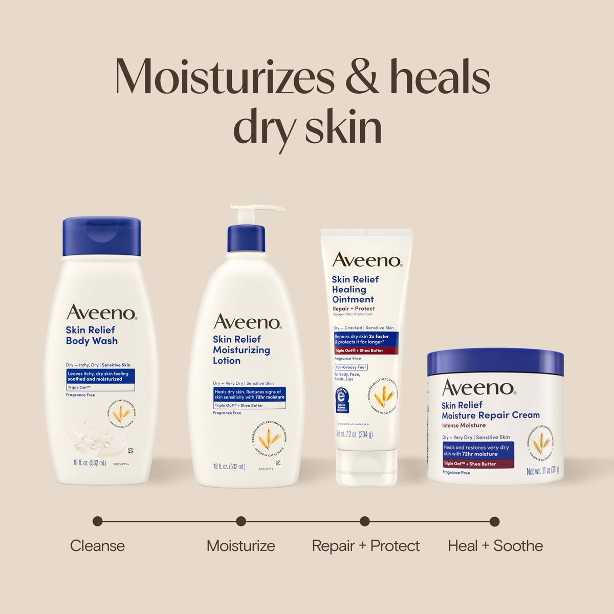 Comparaison de la crème réparatrice Aveeno avec d'autres produits