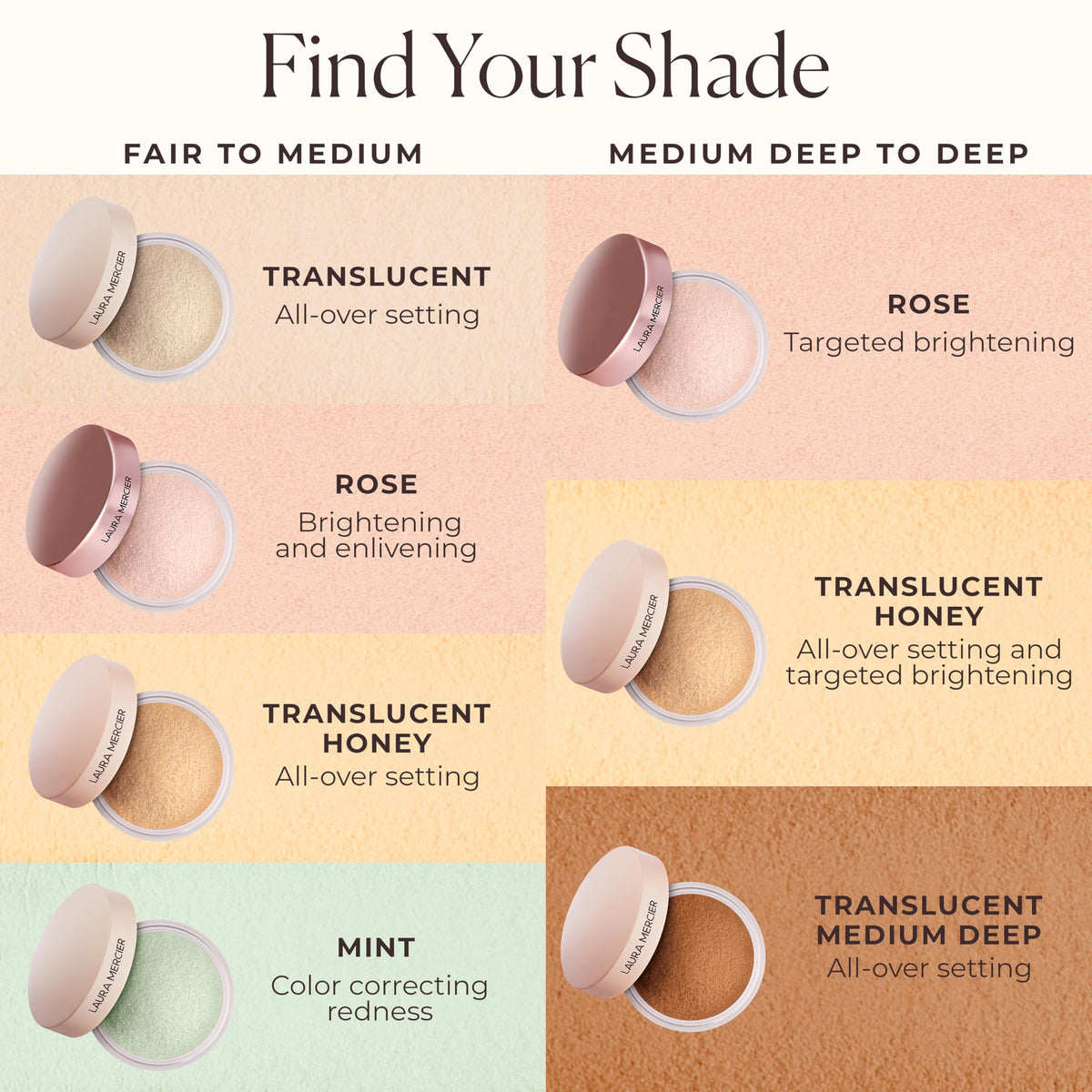 Comparaison de la Poudre Libre Ultra-Blur sur peau avant et après