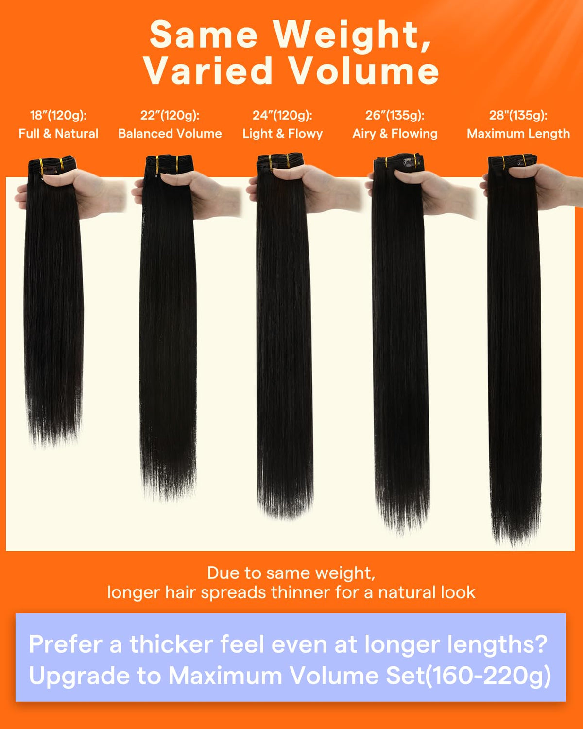 Comparaison des longueurs des extensions Full Shine