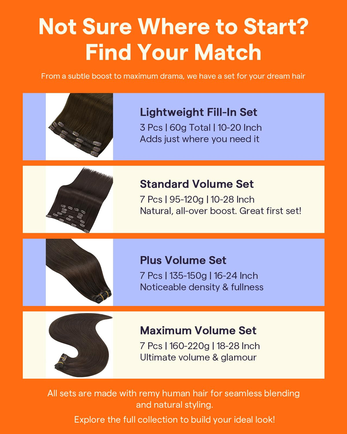 Comparaison des longueurs des extensions Full Shine