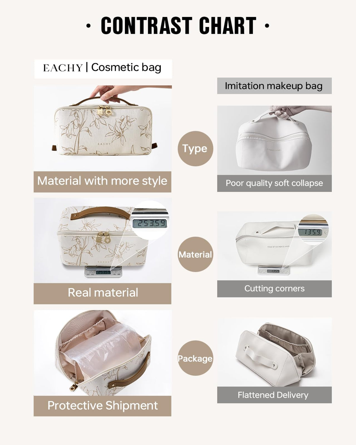 Compartiment transparent pour pinceaux de la trousse de maquillage EACHY