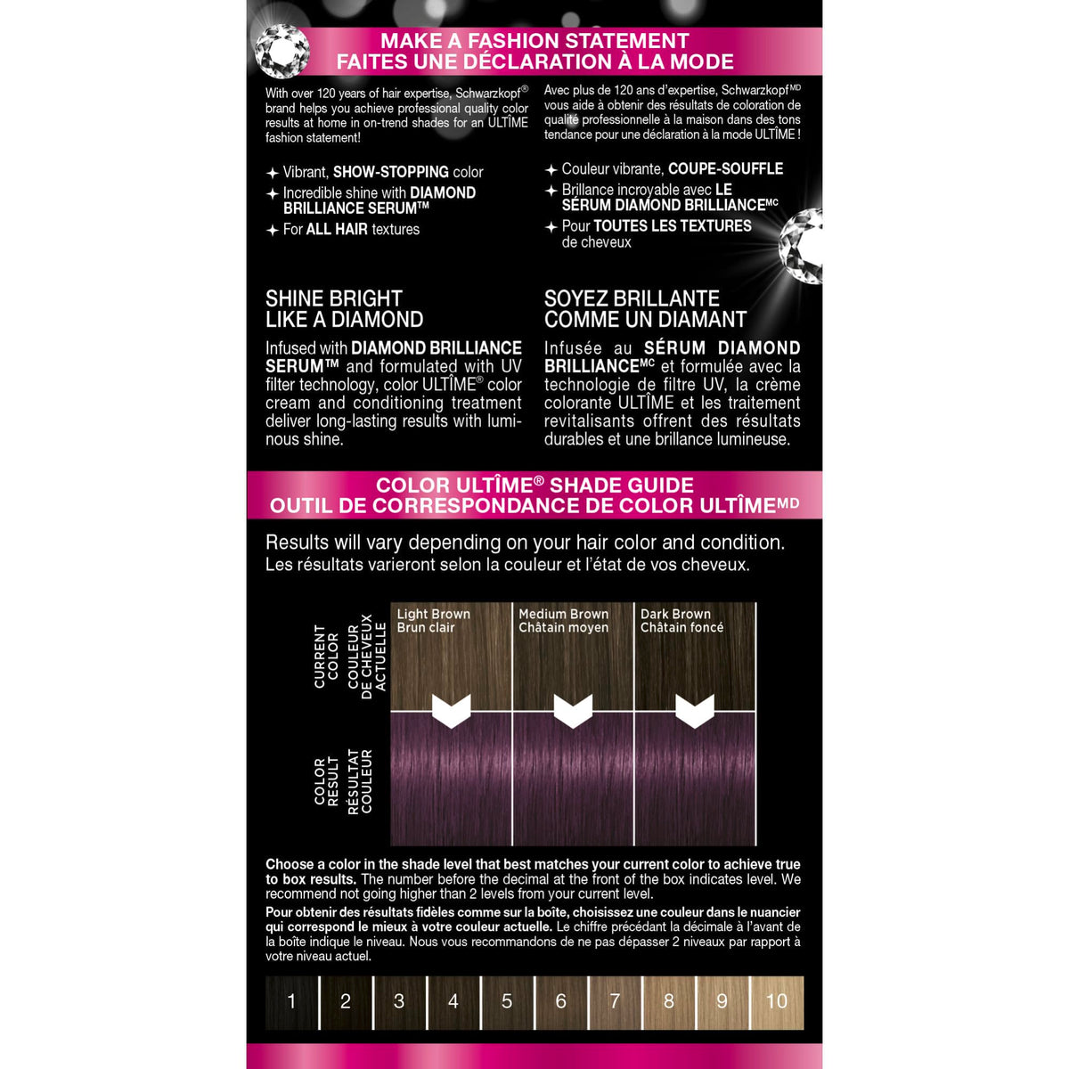 Conditionneur inclus dans le kit Schwarzkopf Color Ultime 4.3