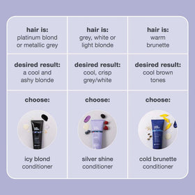 Conditionneur milk_shake Icy Blond à côté de produits capillaires