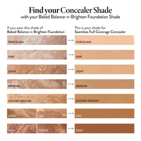 Correcteur Laura Geller New York Deep en utilisation quotidienne