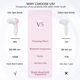 COSLUS Brosse Nettoyante avec tête exfoliante et masseur