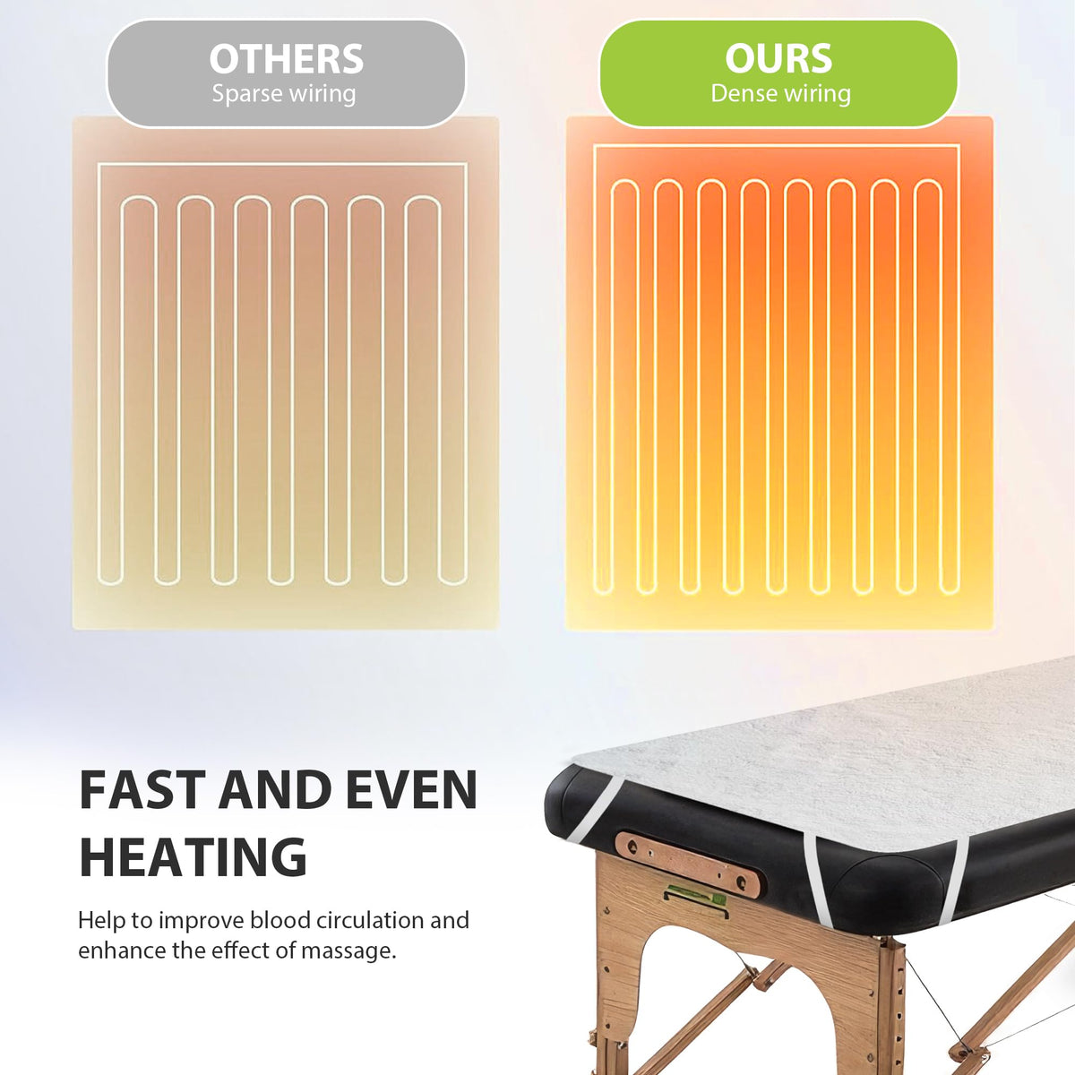 Couverture chauffante BECALIN sur une table de massage