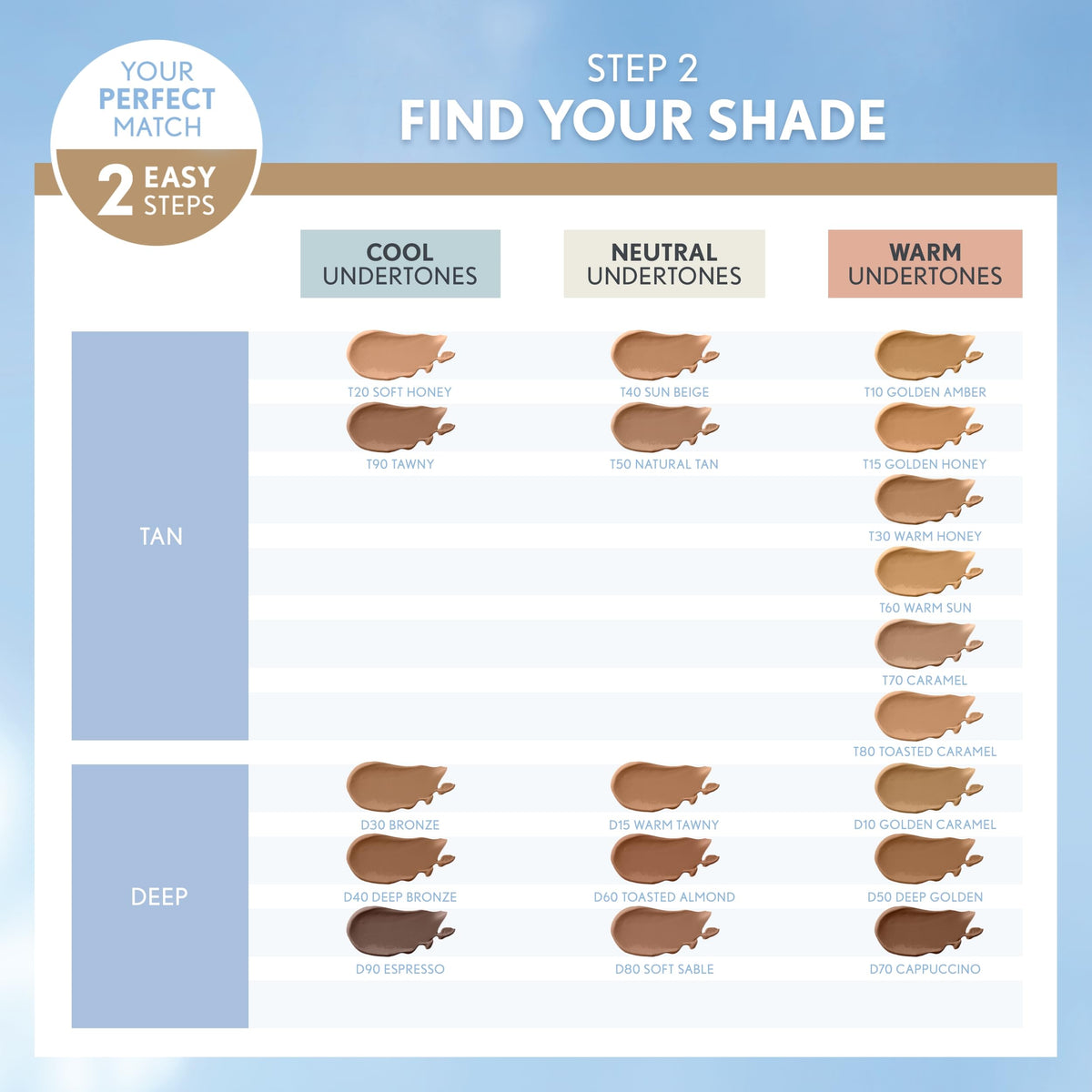 COVERGIRL Fond de Teint en Beige Caramel sur une table