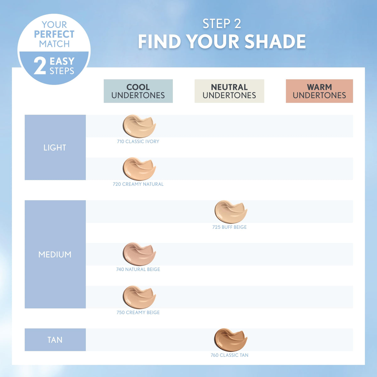 COVERGIRL Fond de Teint Hydratant Classic Ivory 45g avec autres produits de maquillage