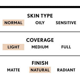 COVERGIRL truBlend fond de teint avec étiquette visible