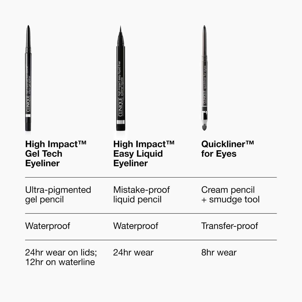 Crayon gel eyeliner Clinique avec d'autres couleurs en arrière-plan
