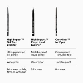Crayon gel eyeliner Clinique en position verticale