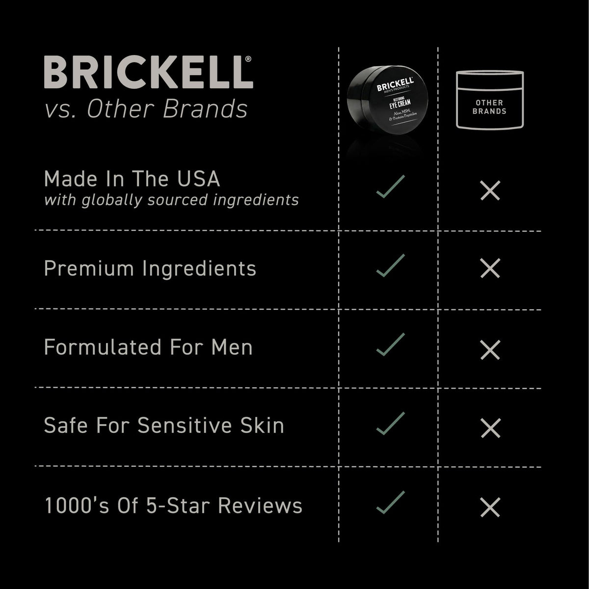 Crème Brickell pour homme sur une surface en bois