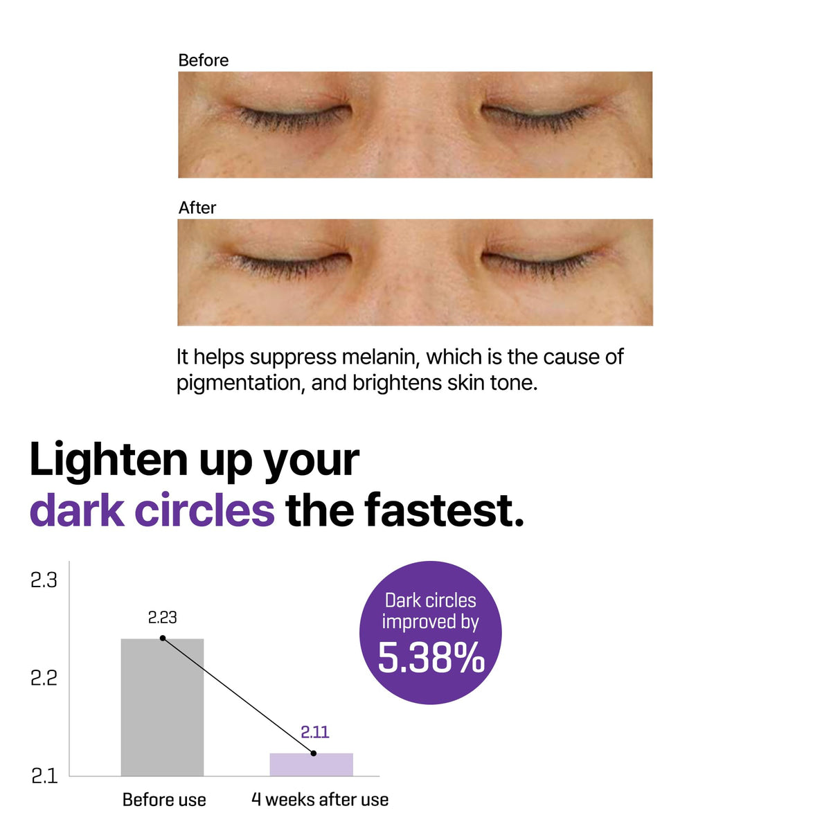 Crème Contour des Yeux SOME BY MI avec ingrédients naturels