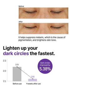 Crème Contour des Yeux SOME BY MI avec ingrédients naturels