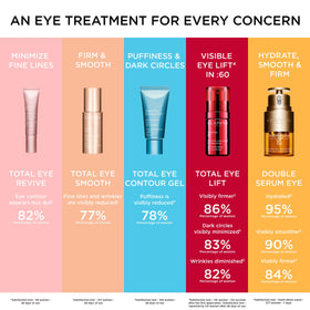 Crème-Gel Contour des Yeux CLARINS en situation de soin