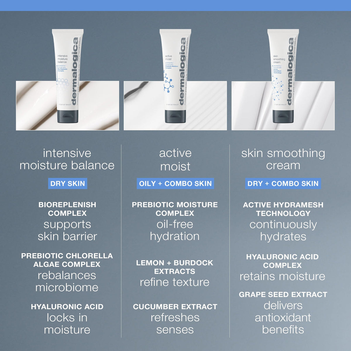 Crème Hydratante Intensive Moisture Balance Dermalogica sur une surface miroir