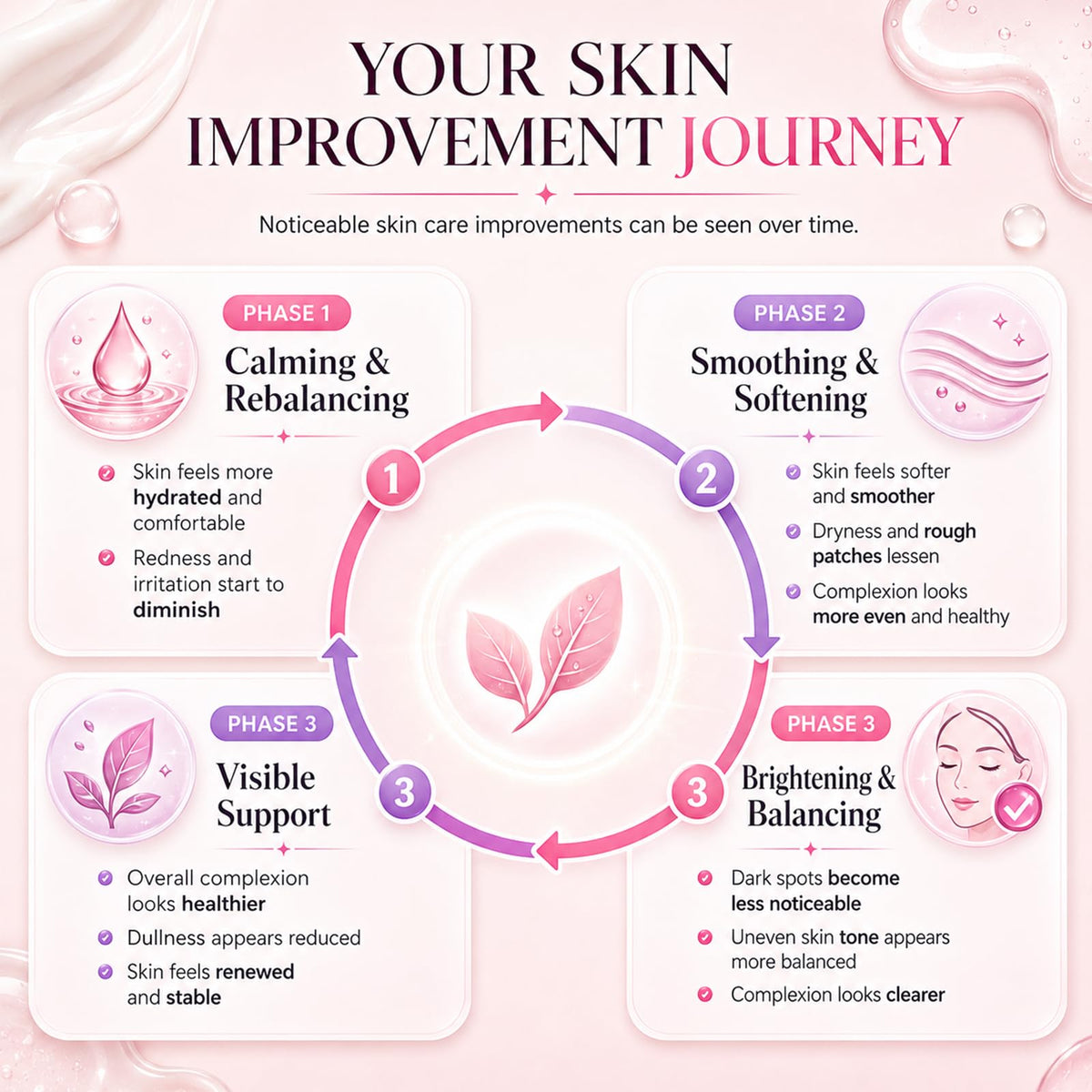 Crème Seora skins sur une table de salle de bain
