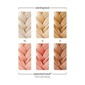 Danger Jones Teinture Semi-Permanente Antique - Rose Gold 150g application sur cheveux