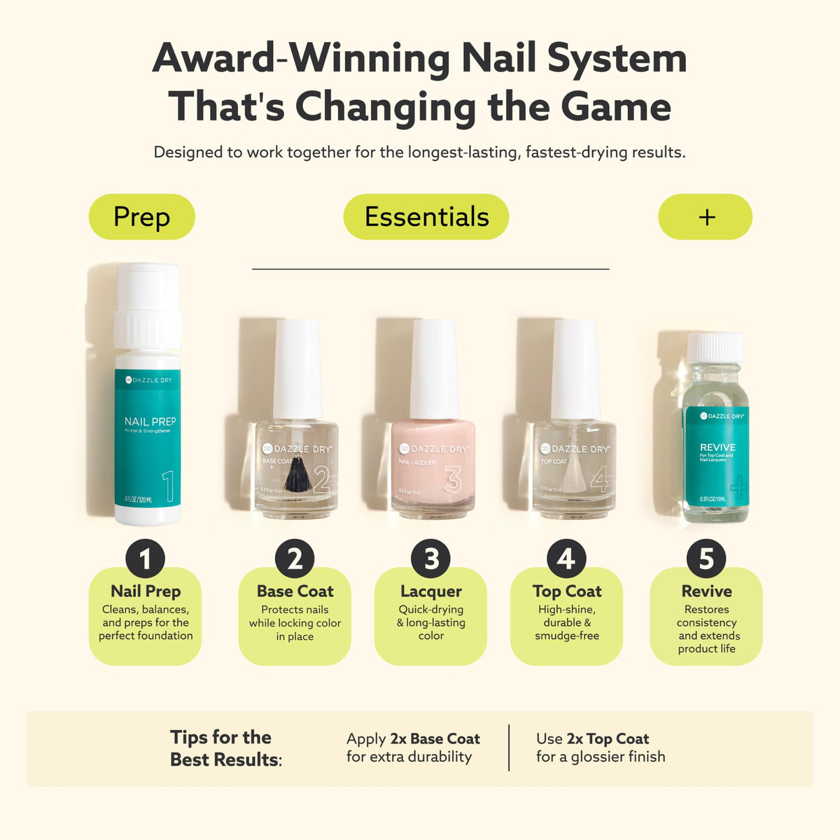 Dazzle Dry Top Coat Matifiant application sur ongles