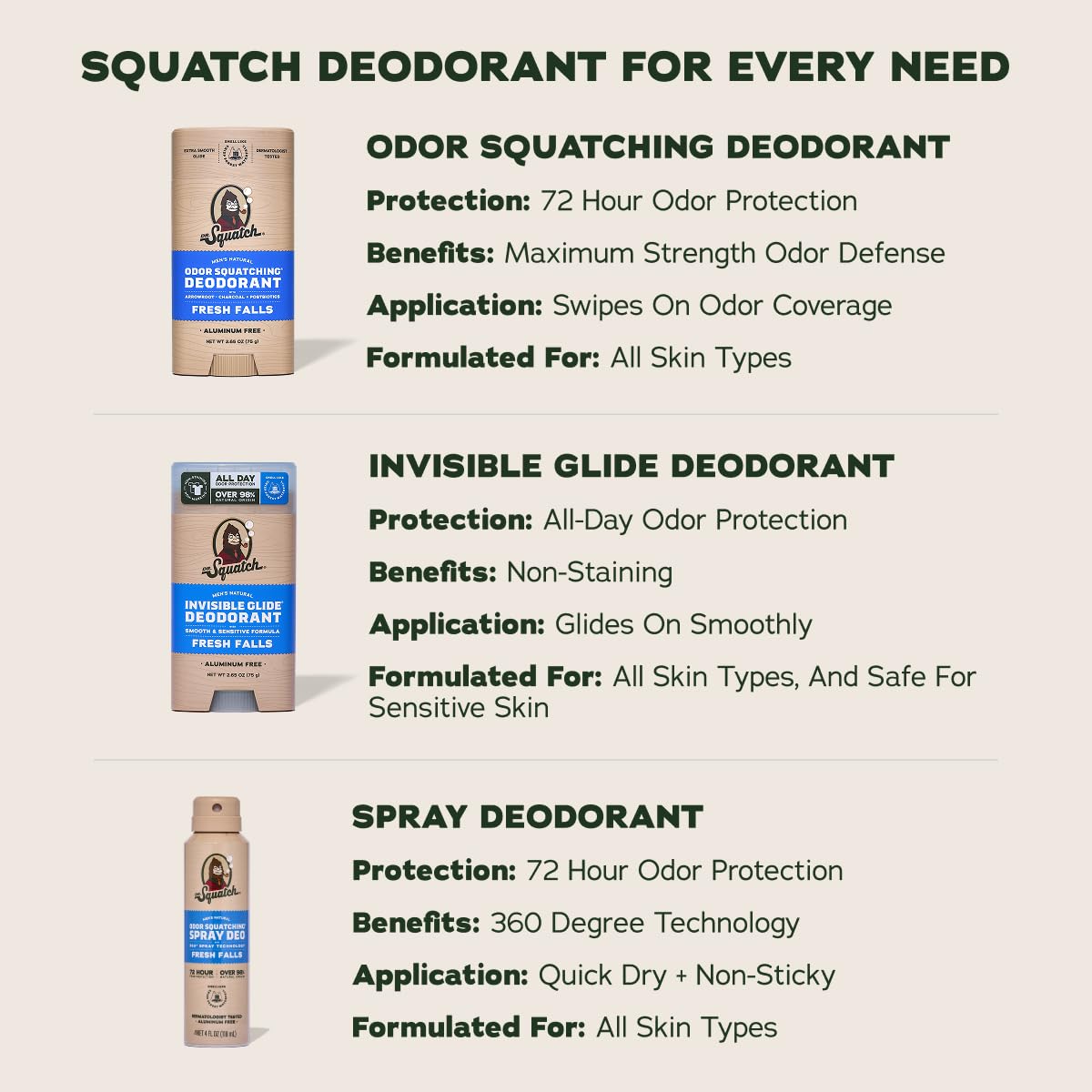 Déodorant Dr. Squatch avec étiquette de composition naturelle